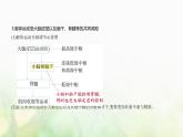 人教版高中生物选择性必修1稳态与调节第2章神经调节第4节神经系统的分级调节课件
