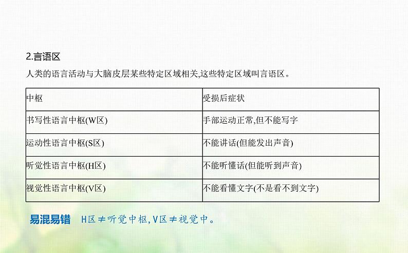 人教版高中生物选择性必修1稳态与调节第2章神经调节第5节人脑的高级功能课件第2页