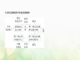 人教版高中生物选择性必修1稳态与调节第2章神经调节第5节人脑的高级功能课件