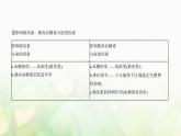 人教版高中生物选择性必修1稳态与调节第3章体液调节第2节激素调节的过程课件