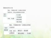 人教版高中生物选择性必修1稳态与调节第3章体液调节第2节激素调节的过程课件