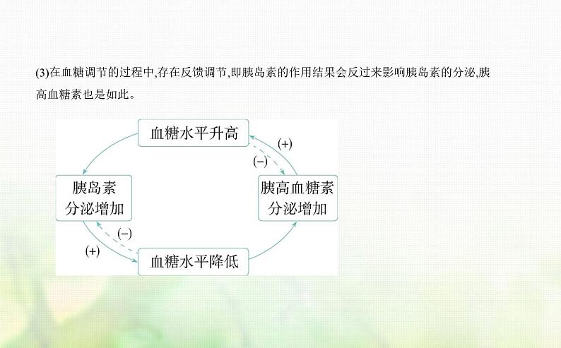 人教版高中生物选择性必修1稳态与调节第3章体液调节第2节激素调节的过程课件第6页