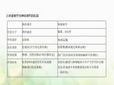 人教版高中生物选择性必修1稳态与调节第3章体液调节第3节体液调节与神经调节的关系课件