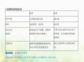 人教版高中生物选择性必修1稳态与调节第4章免疫调节第1节免疫系统的组成和功能课件