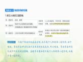 人教版高中生物选择性必修1稳态与调节第4章免疫调节第1节免疫系统的组成和功能课件