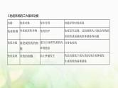 人教版高中生物选择性必修1稳态与调节第4章免疫调节第1节免疫系统的组成和功能课件