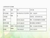人教版高中生物选择性必修1稳态与调节第4章免疫调节第2节特异性免疫课件