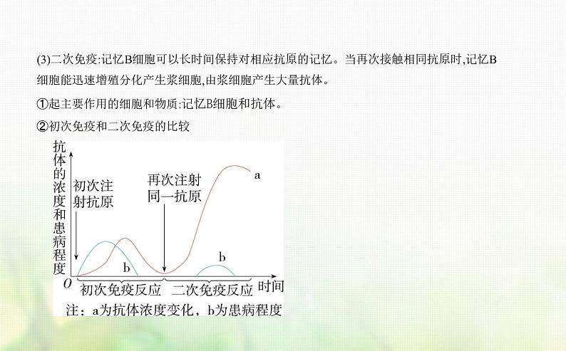 人教版高中生物选择性必修1稳态与调节第4章免疫调节第2节特异性免疫课件第7页