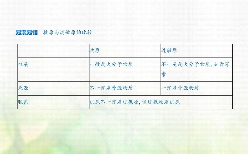 人教版高中生物选择性必修1稳态与调节第4章免疫调节第3节免疫失调课件第3页