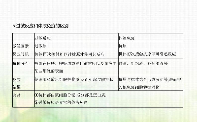 人教版高中生物选择性必修1稳态与调节第4章免疫调节第3节免疫失调课件第4页