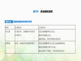 人教版高中生物选择性必修1稳态与调节第5章植物生命活动的调节第2节其他植物激素课件