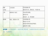 人教版高中生物选择性必修1稳态与调节第5章植物生命活动的调节第2节其他植物激素课件