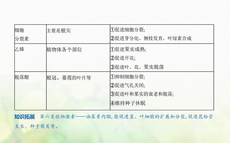 人教版高中生物选择性必修1稳态与调节第5章植物生命活动的调节第2节其他植物激素课件第2页