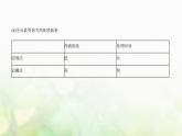 人教版高中生物选择性必修1稳态与调节第5章植物生命活动的调节第3节植物生长调节剂的应用课件