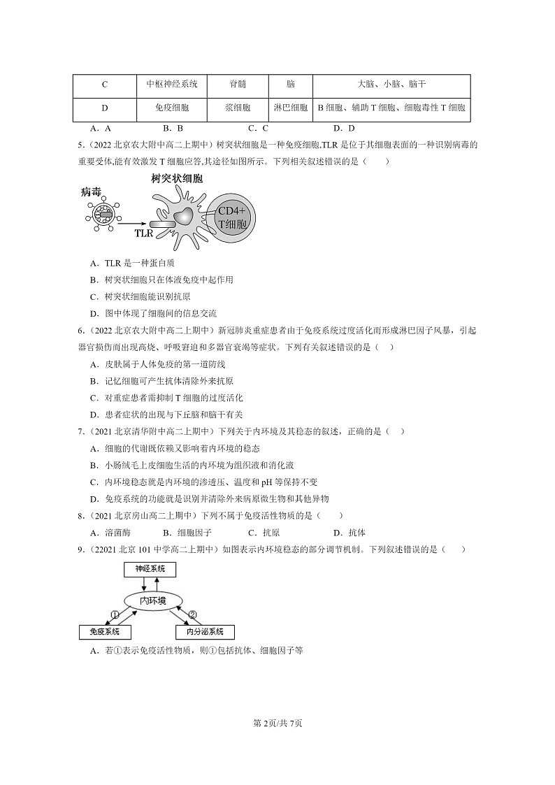 [生物]2021～2023北京重点校高二上学期期中生物真题分类汇编：免疫系统的组成和功能02