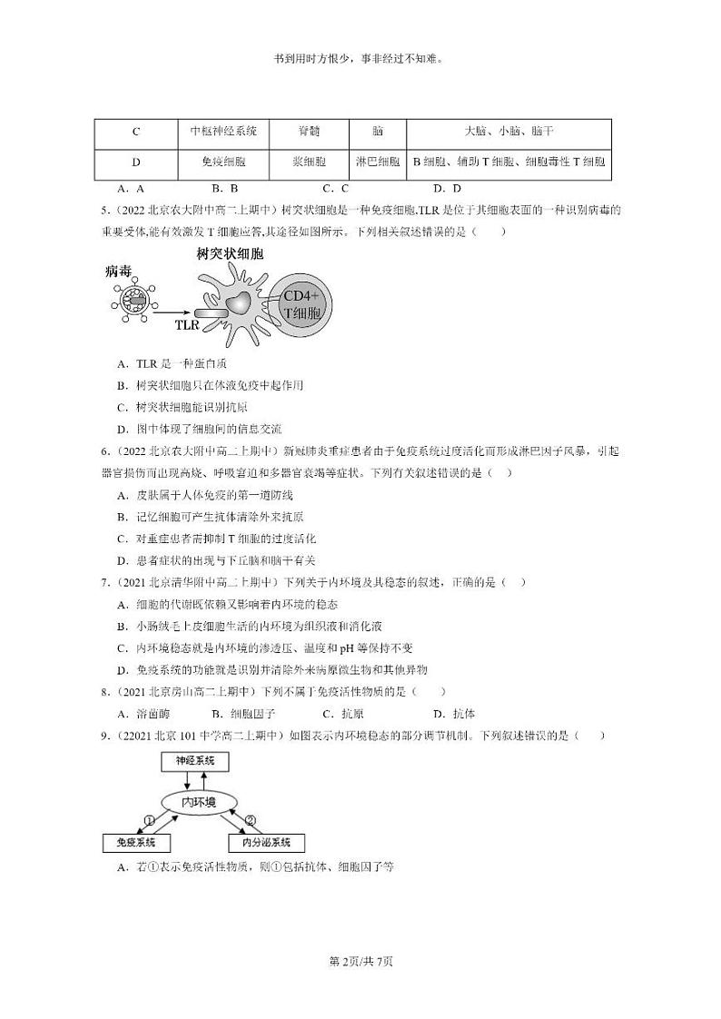 [生物]2021～2023北京重点校高二上学期期中生物真题分类汇编：免疫系统的组成和功能02