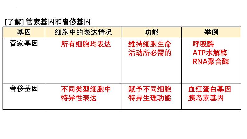 第12讲  细胞的分化、衰老和死亡-备战2025年高考生物一轮复习精优课件第7页