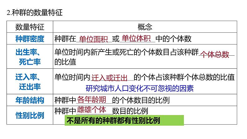 第27讲  种群数量及其动态-备战2025年高考生物一轮复习精优课件05