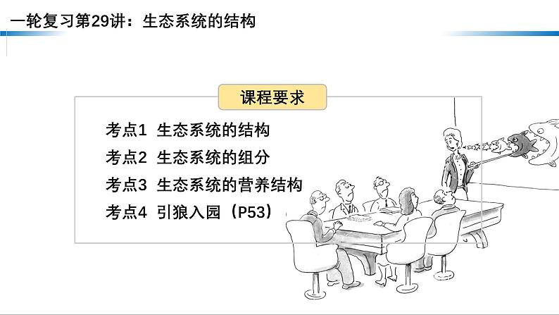 第29讲 生态系统的结构-备战2025年高考生物一轮复习精优课件01