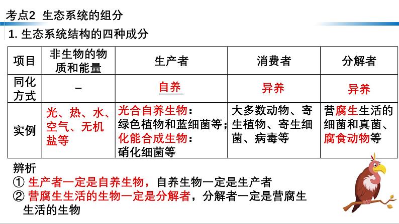 第29讲 生态系统的结构-备战2025年高考生物一轮复习精优课件06