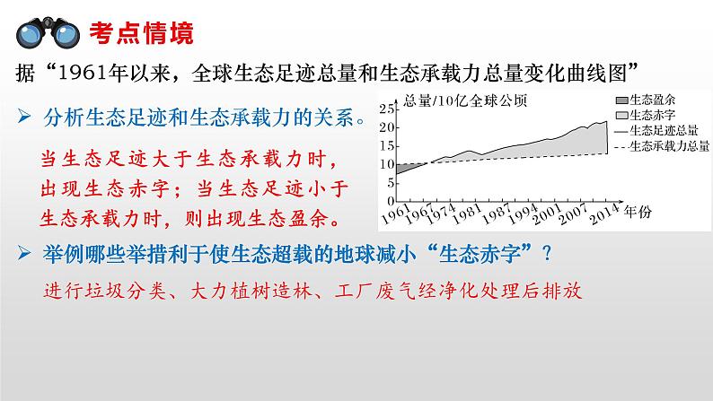 第31讲 人与环境-备战2025年高考生物一轮复习精优课件08