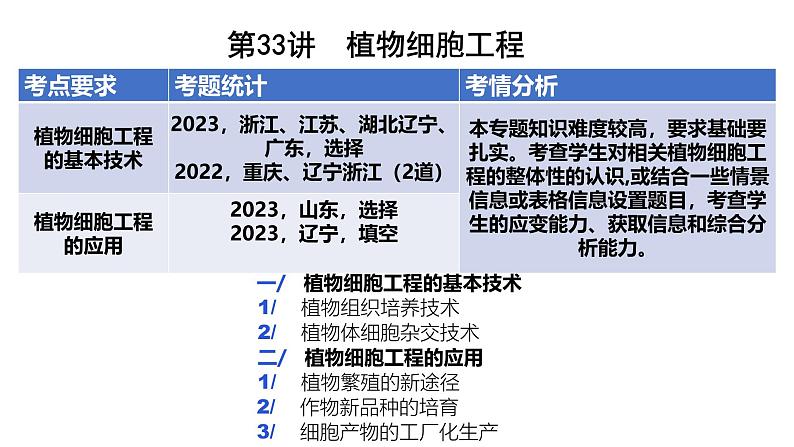 第33讲  植物细胞工程-备战2025年高考生物一轮复习精优课件01