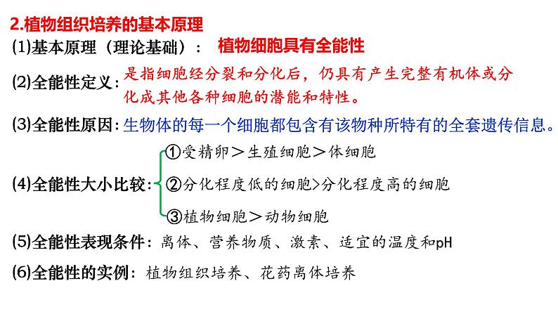 第33讲  植物细胞工程-备战2025年高考生物一轮复习精优课件03