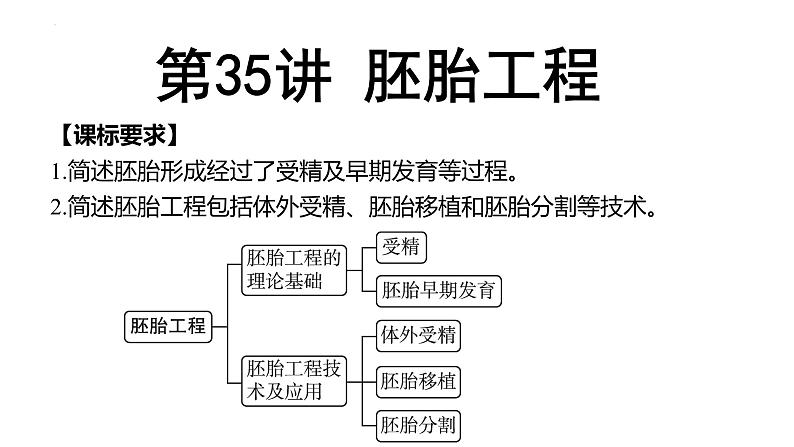 第35讲 胚胎工程-备战2025年高考生物一轮复习精优课件01