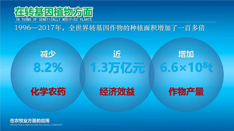 人教版2019高中生物选择性必修3课件3-3基因工程的应用(有限无水印版)06