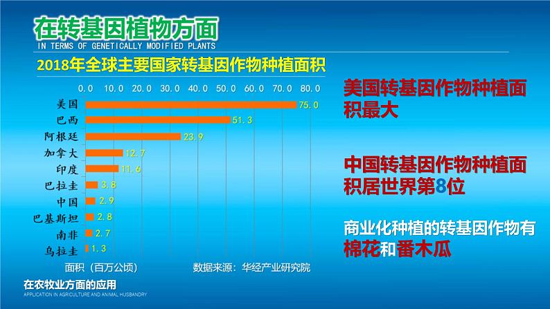 人教版2019高中生物选择性必修3课件3-3基因工程的应用(有限无水印版)07