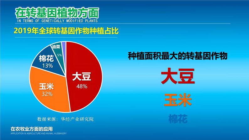 人教版2019高中生物选择性必修3课件3-3基因工程的应用(有限无水印版)08