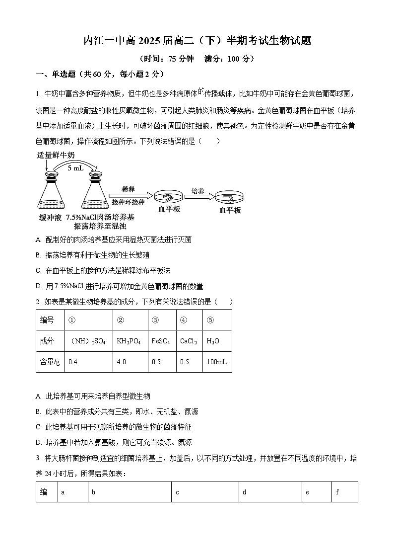 四川省内江市第一中学2023-2024学年高二下学期期中考试生物试卷（Word版附解析）01
