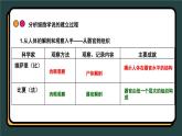 1.1细胞是生命活动的基本单位课件-2024-2025学年高一上学期生物人教版（2019）必修1