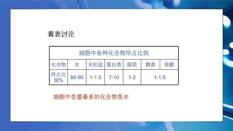 2.2细胞中的无机物 课件-2024-2025学年高一上生物人教版（2019）必修106