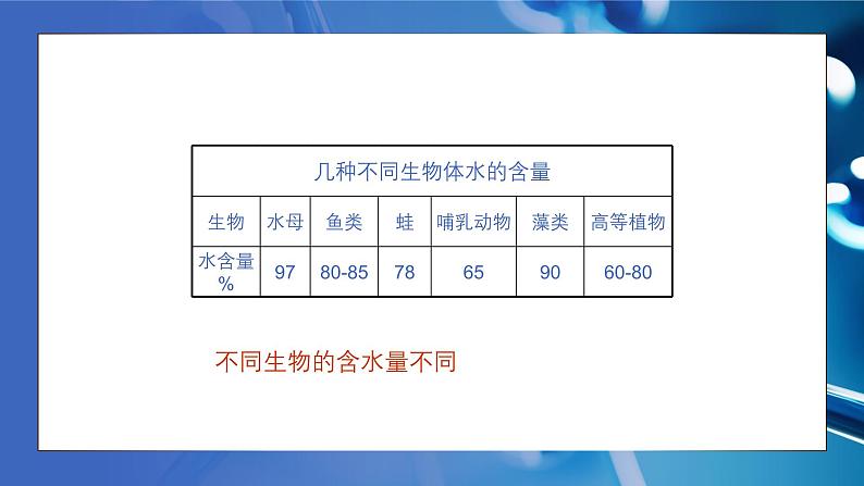 2.2细胞中的无机物 课件-2024-2025学年高一上生物人教版（2019）必修107