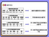 2.2细胞中的无机物课件-2024-2025学年 高一上生物人教版（2019）必修1