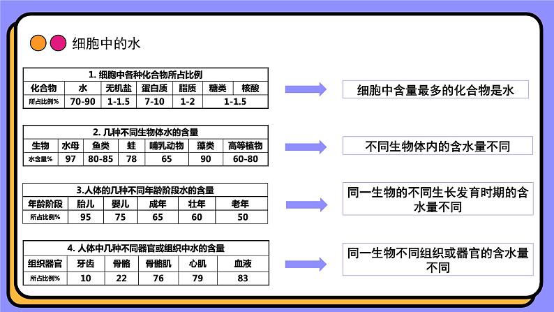 2.2细胞中的无机物课件-2024-2025学年 高一上生物人教版（2019）必修1第5页