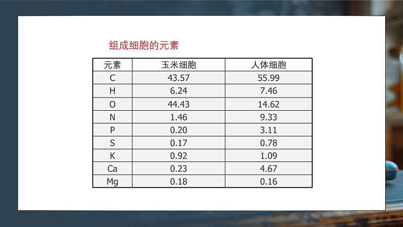 2.2细胞中的无机物课件-2024-2025学年高一上生物人教版（2019）必修1第6页