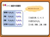 2.3细胞中的糖类和脂质 教学课件 高一上学期 人教版（2019）高中生物必修1