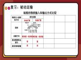 4.2主动运输与胞吞、胞吐课件-2024-2025学年高一上生物人教版（2019）必修1