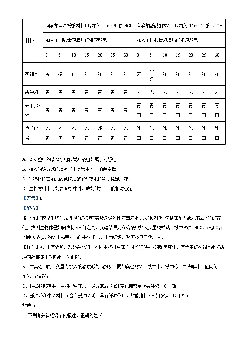河南省顶尖联盟2023-2024学年高二上学期期中检测生物试题（原卷版+解析版）02