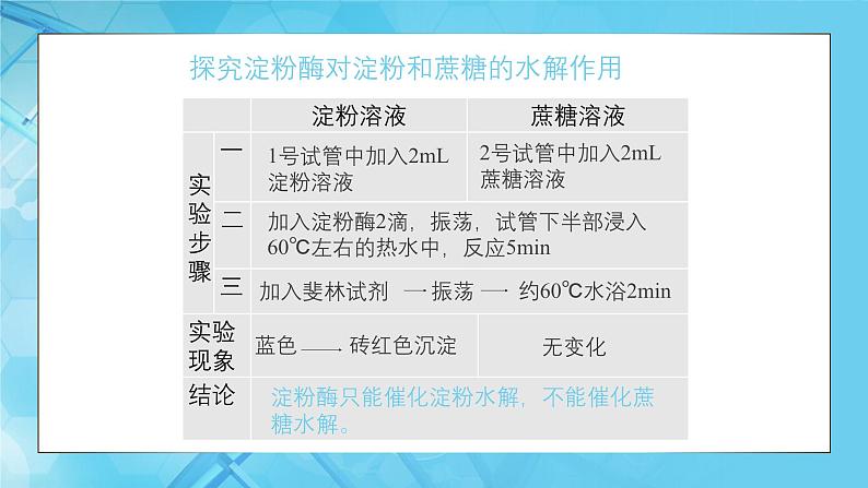 5.1降低化学反应活化能的酶 第2课时课件-2024-2025学年高一上生物人教版（2019）必修1第8页