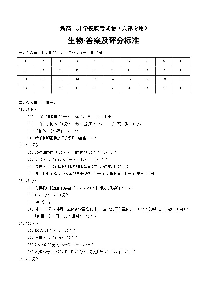 【开学考】2024秋高二上册开学摸底考试卷生物（天津专用）01