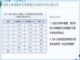 【沪科技版】生物必修一  2.1 C、H、O、N、P、S 等元素组成复杂的生物分子（教学课件）