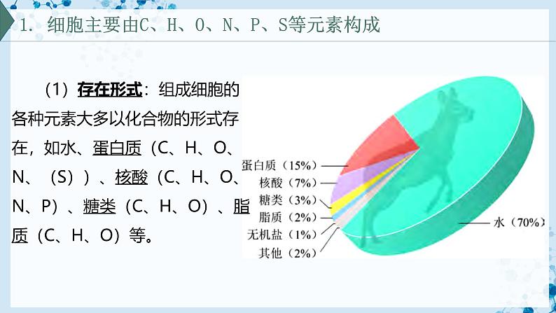 【沪科技版】生物必修一  2.1 C、H、O、N、P、S 等元素组成复杂的生物分子（教学课件）07