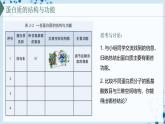 【沪科技版】生物必修一  2.2 蛋白质和核酸是重要的生物大分子（教学课件）