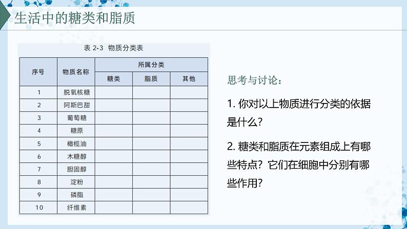 【沪科技版】生物必修一  2.3 糖类和脂质是细胞的结构成分和能源物质（教学课件）03