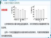 【沪科技版】生物必修一  2.4 水和无机盐是生命活动的必需物质（教学课件）