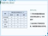 【沪科技版】生物必修一  3.1 细胞由质膜包裹（教学课件）