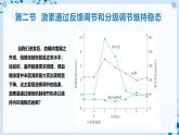 【沪科技版】生物选修一 3.2 激素通过反馈调节和分级调节维持稳态（课件）